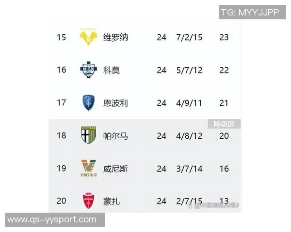 意甲球队本赛季肌肉伤病统计那不勒斯居首米兰紧随其后