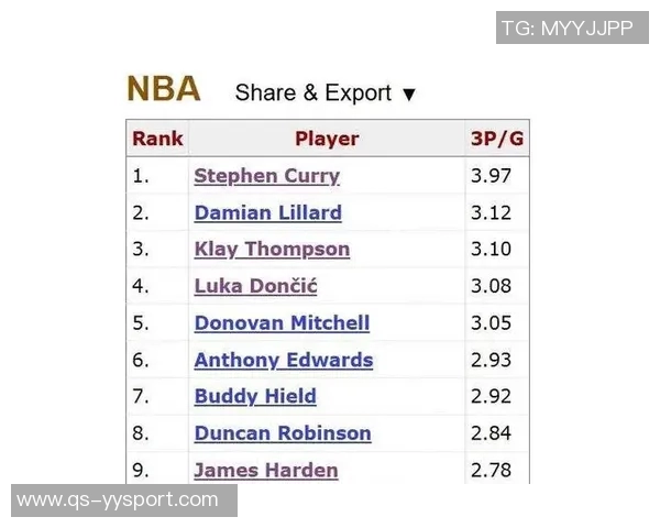 克尼佩尔新秀赛季三分球有望突破273记表现引人瞩目 克尼佩尔新秀赛季三分球有望突破273记表现引人瞩目