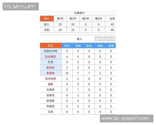 湖人战开拓者伤病名单曝光詹姆斯东契奇等七名球员缺阵影响比赛走势